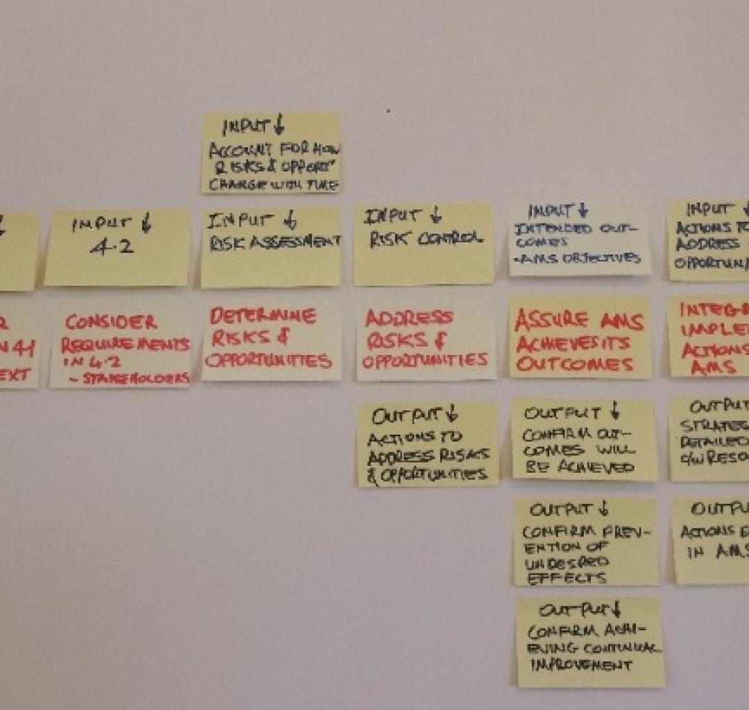 Simplification to Understand the ISO 55001 Asset Management Standard and Understand its Terms and Requirements.jpg